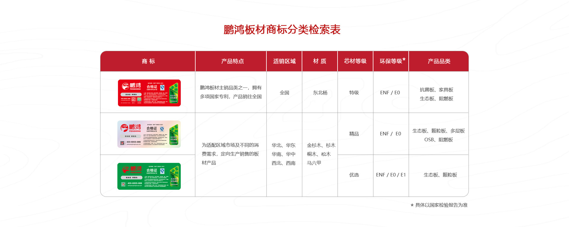 九游会J9板材商标分类