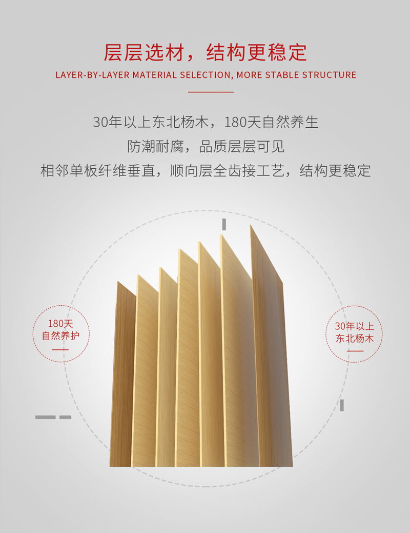 九游会J9阻燃板结构