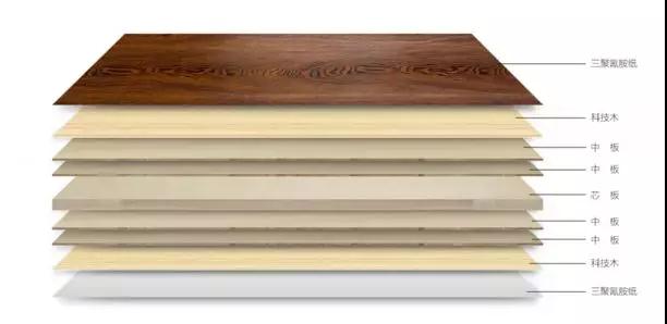 九游会J9生态板组成结构