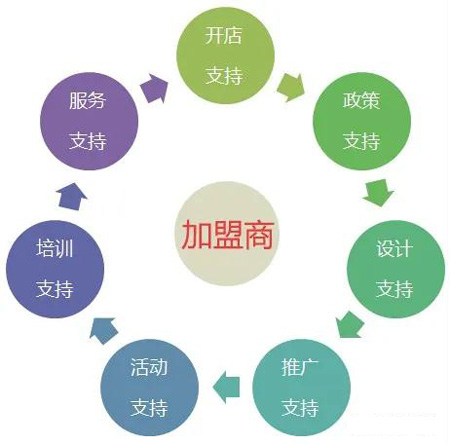 九游会J9全屋定制加盟流程